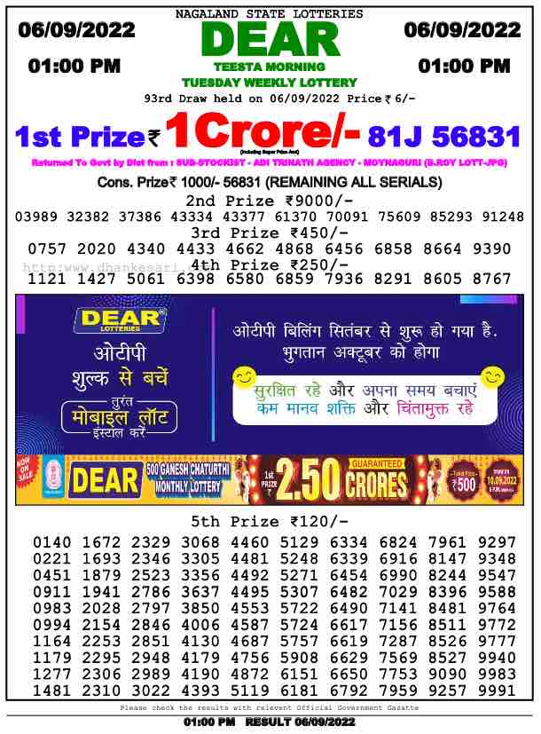 Lottery Sambad Result 1:00 PM Morning Nagaland Lottery 6.9.2022
