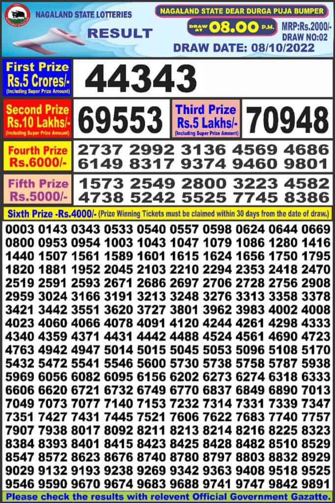 Nagaland Dear Durga Puja Bumper Lottery Result 8.10.2022 - 8PM
