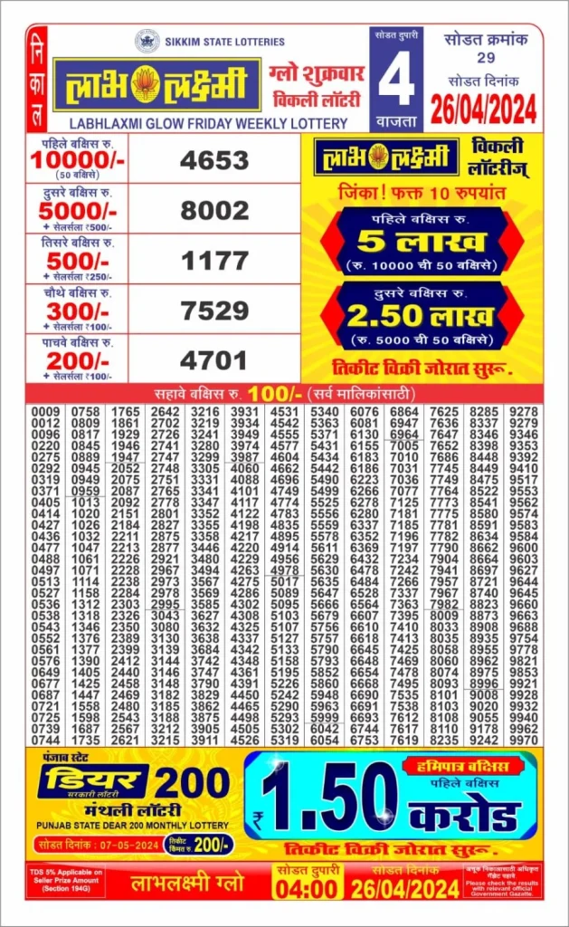 Labhlaxmi Weekly Sikkim State Lottery 4 PM Result 26.4.2024