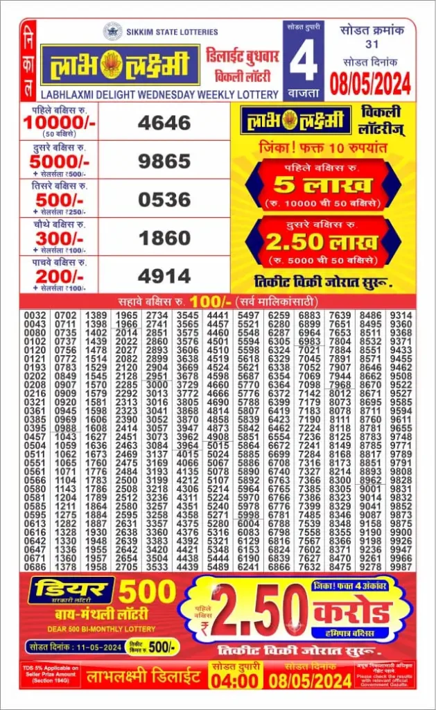 Labhlaxmi Weekly Sikkim State Lottery 4 PM Result 8.5.2024