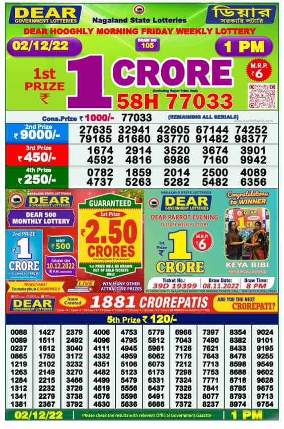 Lottery Sambad Result 1:00 PM Morning Nagaland Lottery 2.12.2022