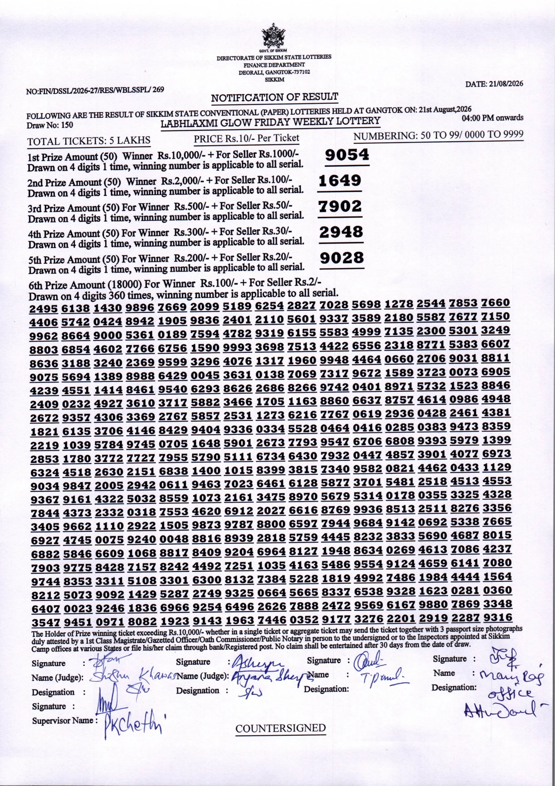 Labhlaxmi Weekly Sikkim State Lottery 4 PM Result 21.8.2026