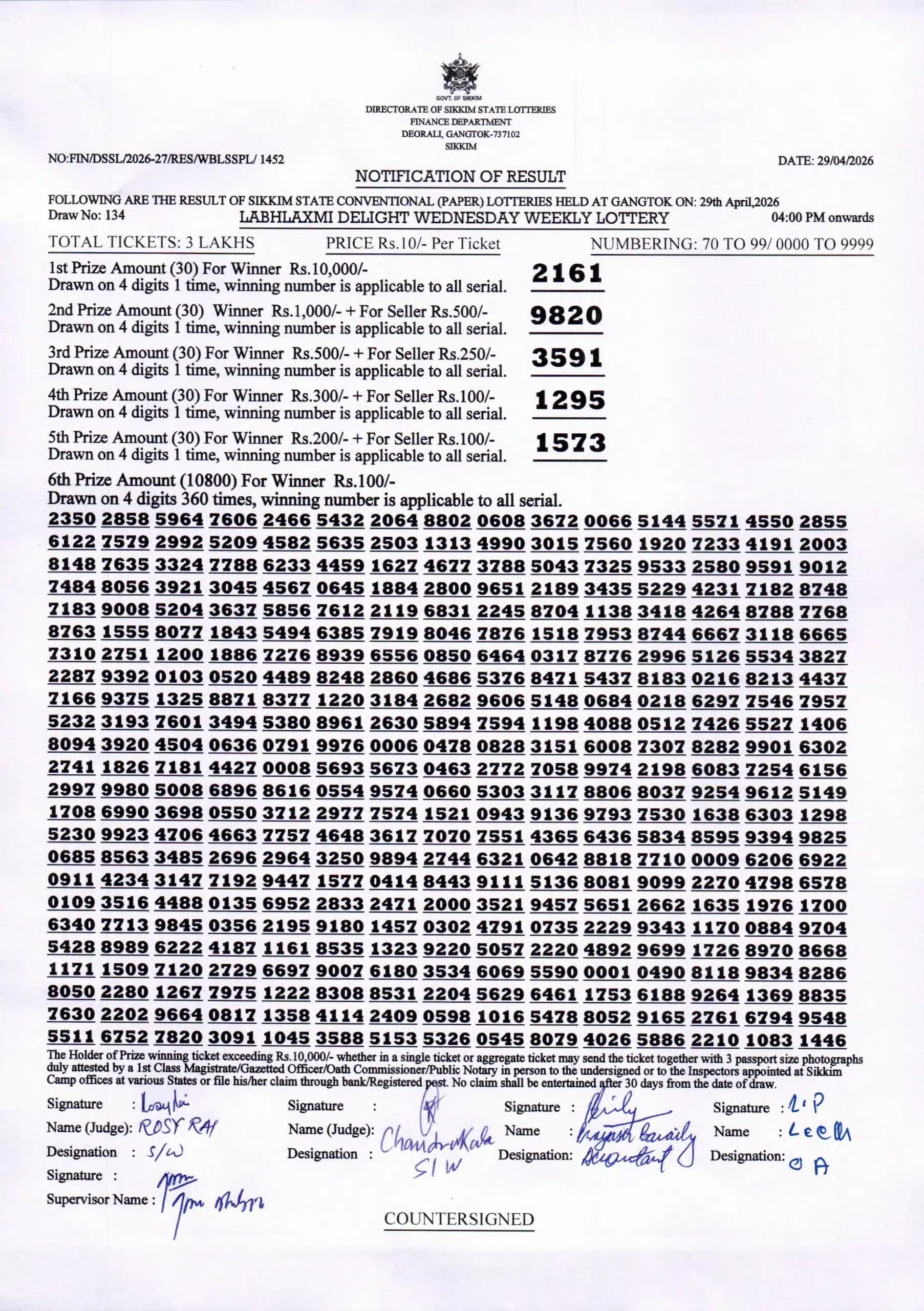 Labhlaxmi Weekly Sikkim State Lottery 4 PM Result 29.4.2026