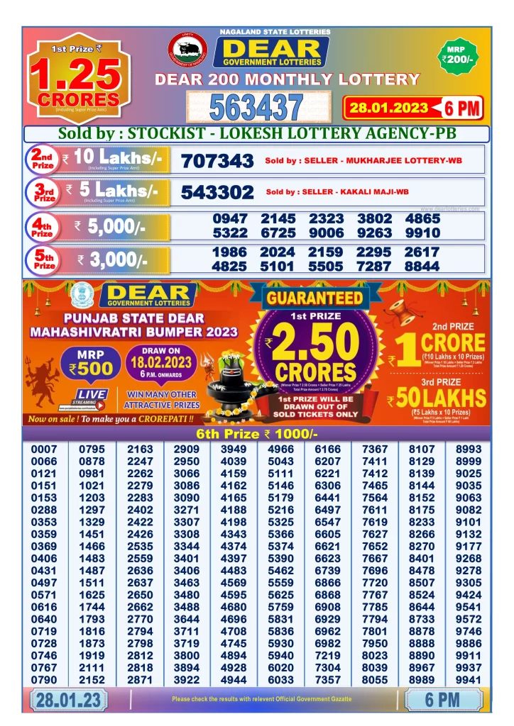 Nagaland Dear 200 Monthly Lottery 28.1.2023 Result