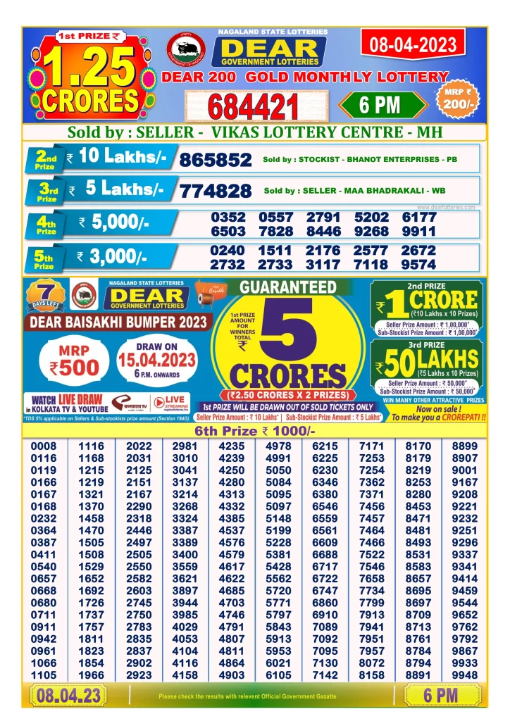 Nagaland Dear 200 Monthly Lottery 8.4.2023 Result