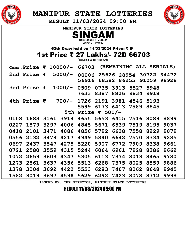 Manipur State Night Lottery Result 9 PM 12.3.2024