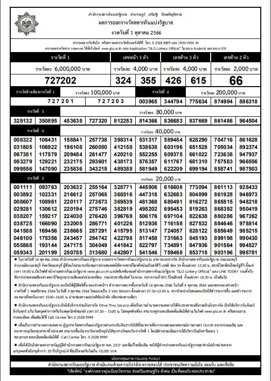 Thai Lottery Result 16-10-2023