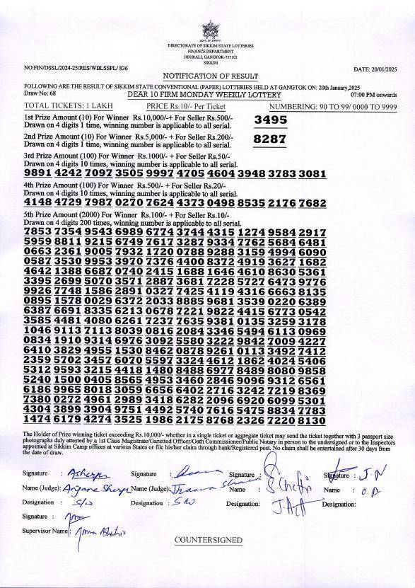 Dear 10 Sikkim State Lottery Result 7 PM 20.1.2025