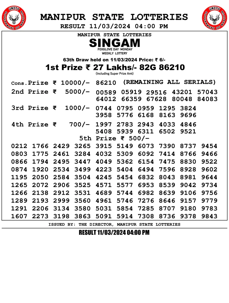 Manipur State Day Lottery Result 4 PM 12.3.2024