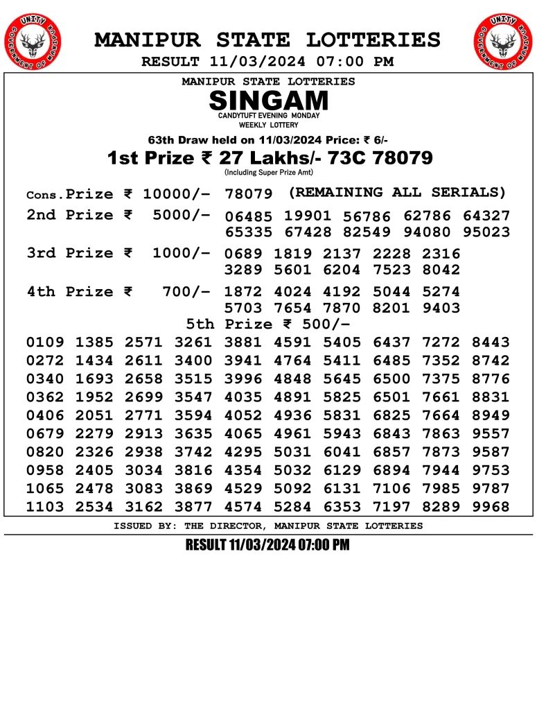 Manipur State Evening Lottery Result 7 PM 12.3.2024