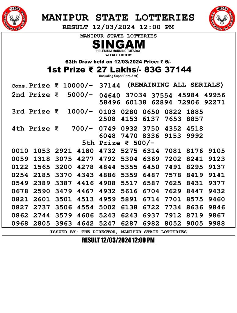Manipur State Morning Lottery Result 12:00 PM 12.3.2024