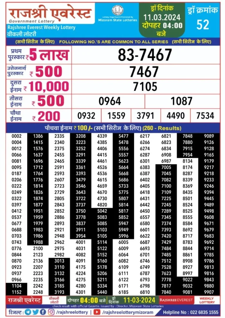 Rajshree Everest Mizoram Weekly Lottery 4:00 PM 12.3.2024