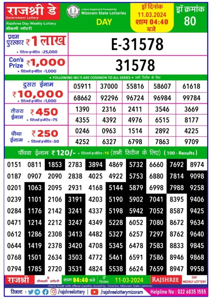 Rajshree Mizoram Weekly Day Lottery 4:40 PM Result 12.3.2024