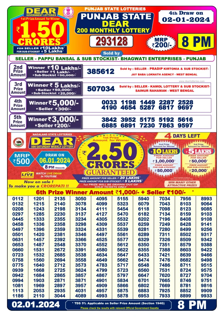 Punjab Dear 200 Monthly Lottery 02.01.2024 Result