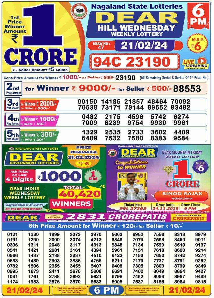 Lottery Sambad Day Result 6 PM 21.2.2024