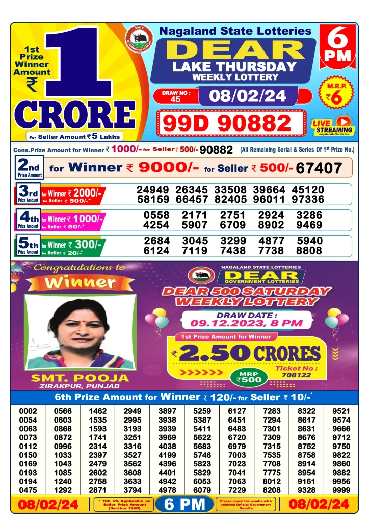 Lottery Sambad 8.2.2024 Today Result 1 PM, 6 PM, 8 PM