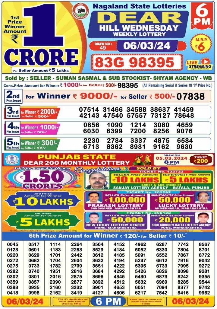 Lottery Sambad Day Result 6 PM 6.3.2024
