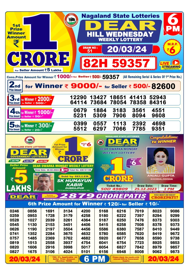Lottery Sambad 20.3.2024 Today Result 1 PM, 6 PM, 8 PM