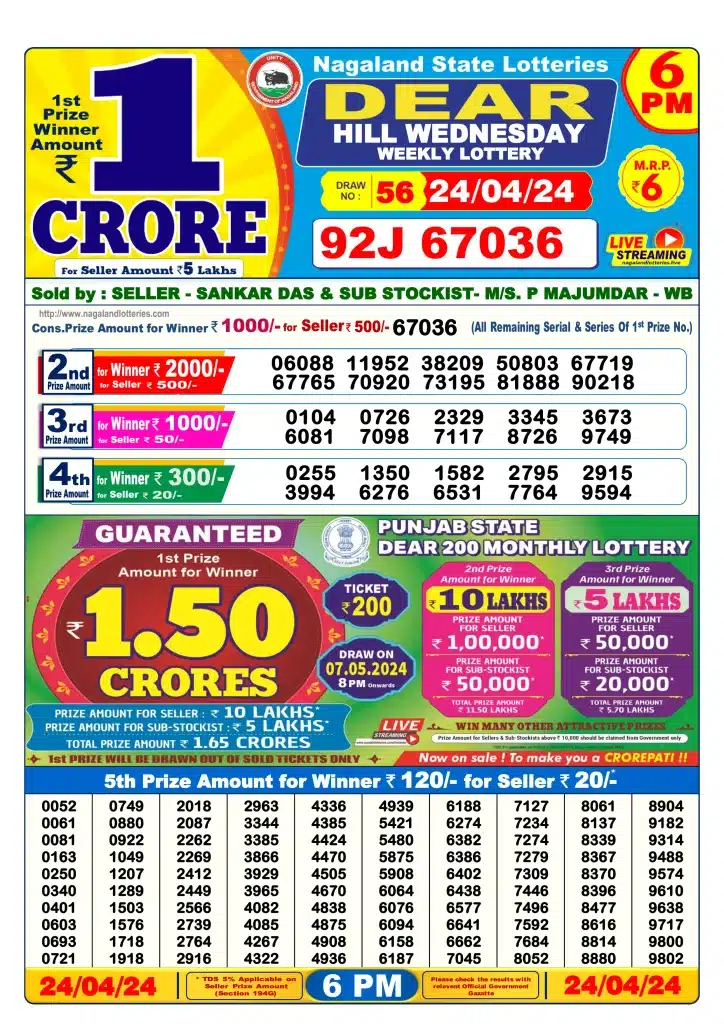 Lottery Sambad Day Result 6 PM 24.4.2024