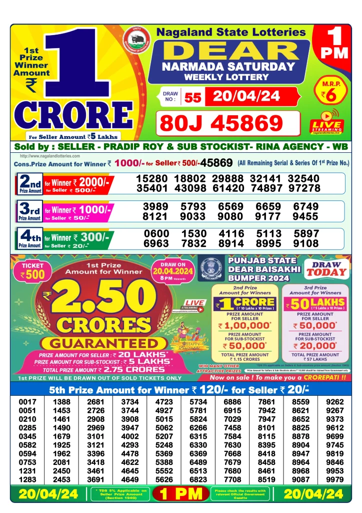Lottery Sambad 20.4.2024 Today Result 1 PM, 6 PM, 8 PM