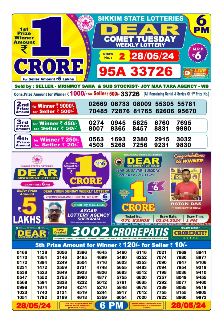 Lottery Sambad 28.5.2024 Today Result 1 PM, 6 PM, 8 PM