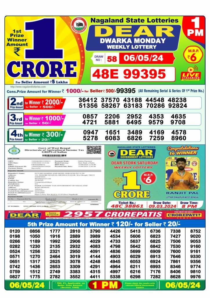 Lottery Sambad Result 6.5.2024 Today 1 PM, 6 PM & 8 PM