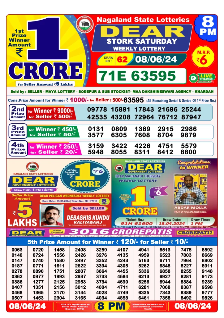 Lottery Sambad 8.6.2024 Today Result 1 PM, 6 PM, 8 PM