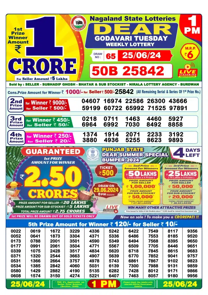 Lottery Sambad 25.6.2024 Today Result 1 PM, 6 PM, 8 PM