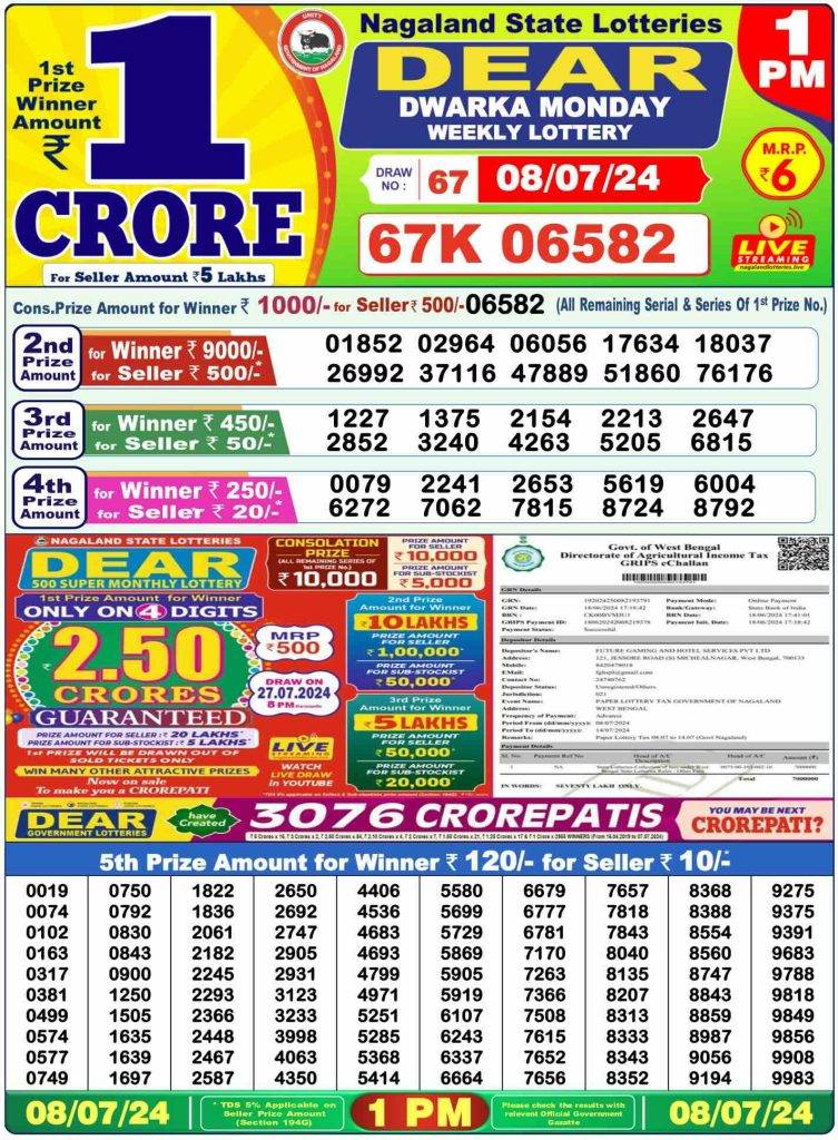 Lottery Sambad 8.7.2024 Today Result 1 PM, 6 PM, 8 PM