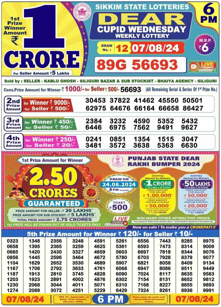 Lottery Sambad Result 6.8.2024 Today 1 PM, 6 PM & 8 PM