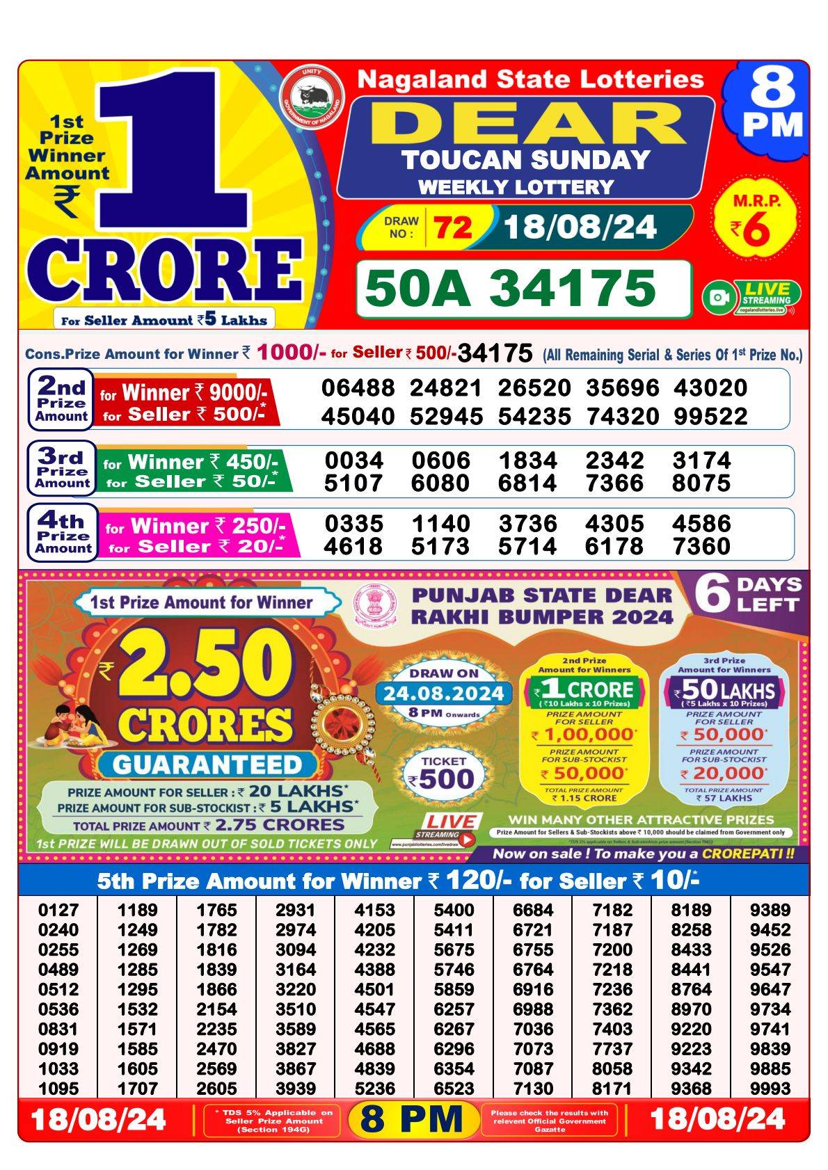 Lottery Sambad 18.8.2024 Today Result 1 PM, 6 PM, 8 PM