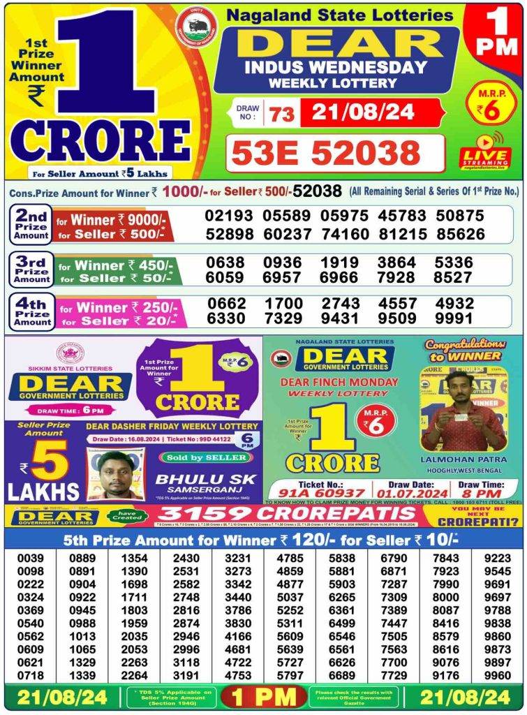 Lottery Sambad Today Result 1 PM, 6 PM and 8 PM