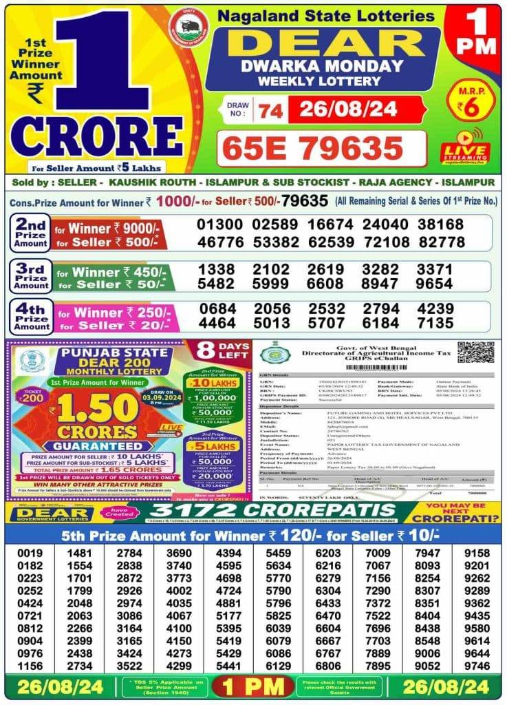 Lottery Sambad 26.8.2024 Today Result 1 PM, 6 PM, 8 PM