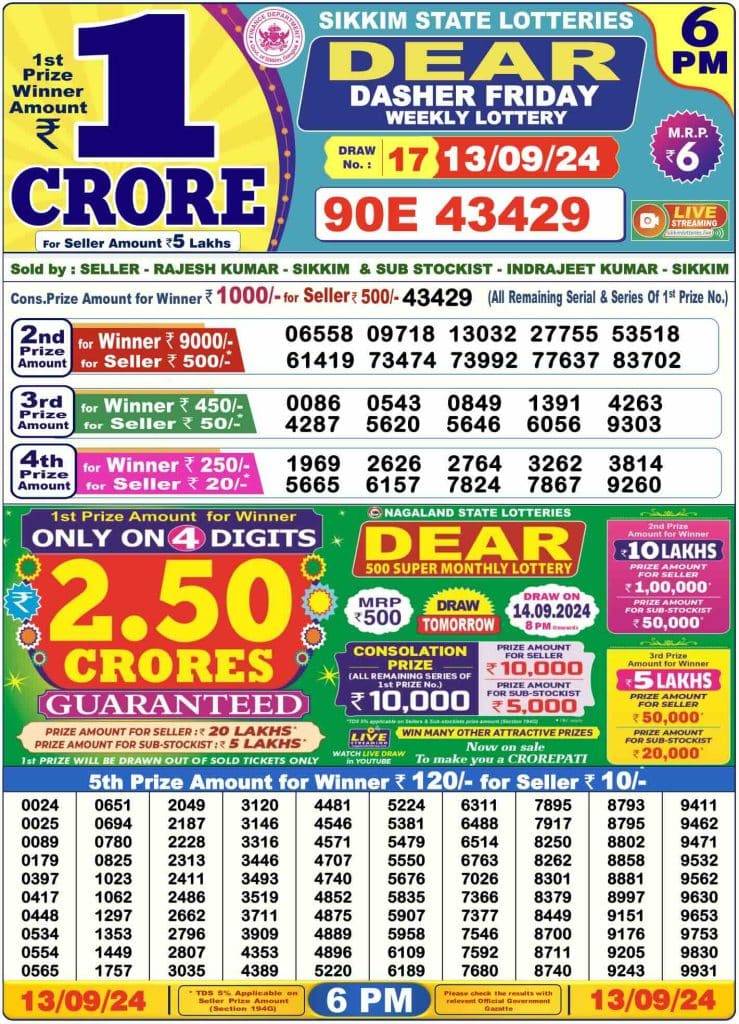 Lottery Sambad Day Result 6 PM 13.9.2024