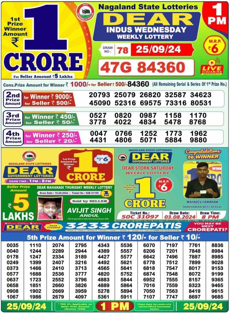 Lottery Sambad 25.9.2024 Today Result 1 PM, 6 PM, 8 PM