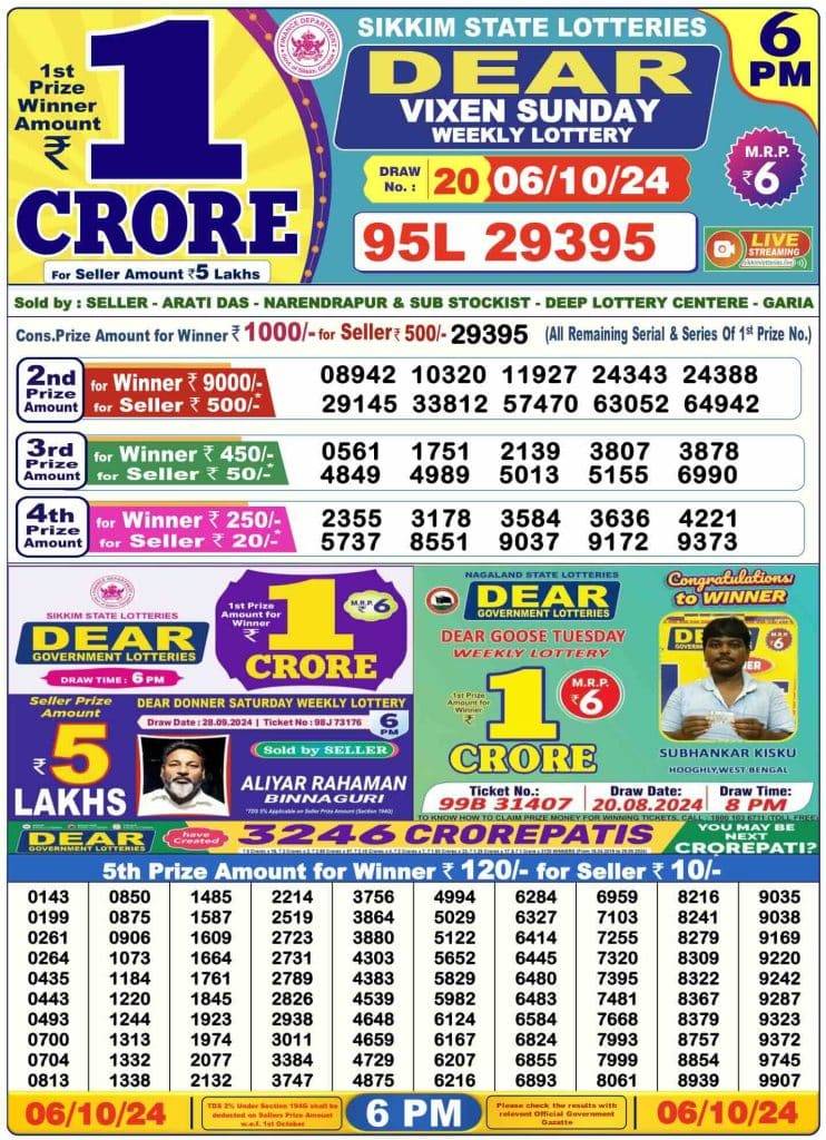 Lottery Sambad 6.10.2024 Today Result 1 PM, 6 PM, 8 PM