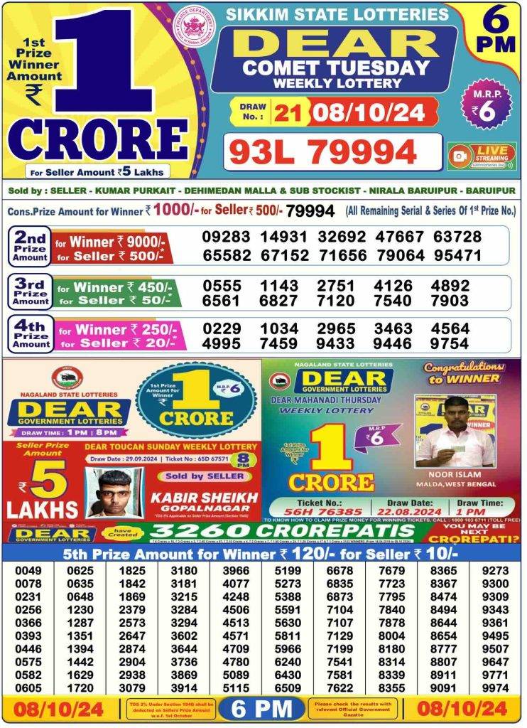 Lottery Sambad 8.10.2024 Today Result 1 PM, 6 PM, 8 PM