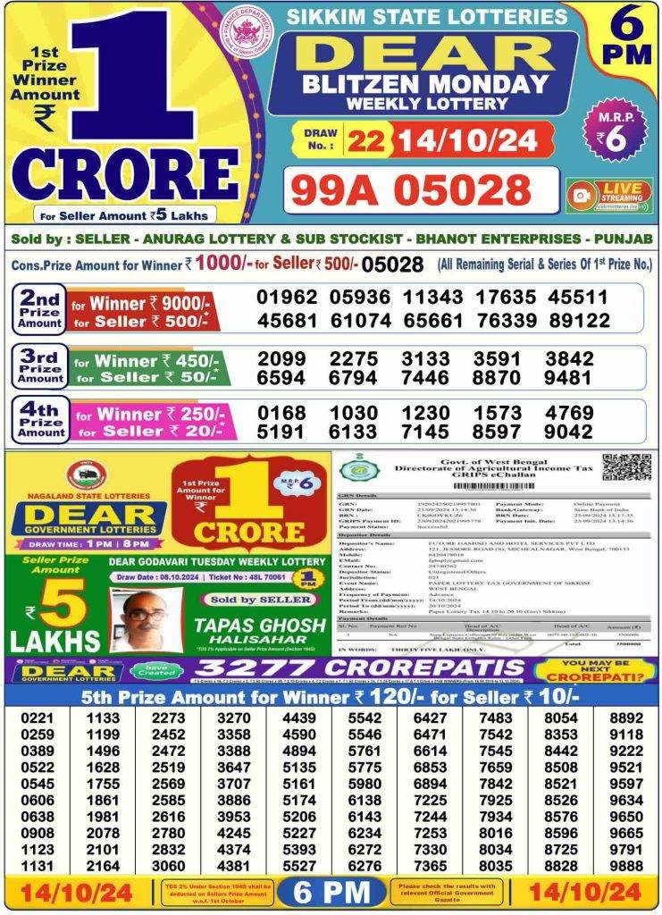 Lottery Sambad 14.10.2024 Today Result 1 PM, 6 PM, 8 PM