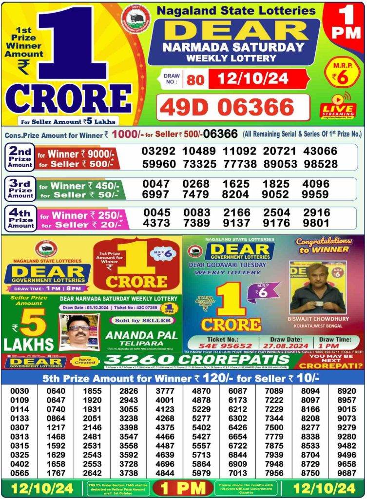 Lottery Sambad 12.10.2024 Today Result 1 PM, 6 PM, 8 PM