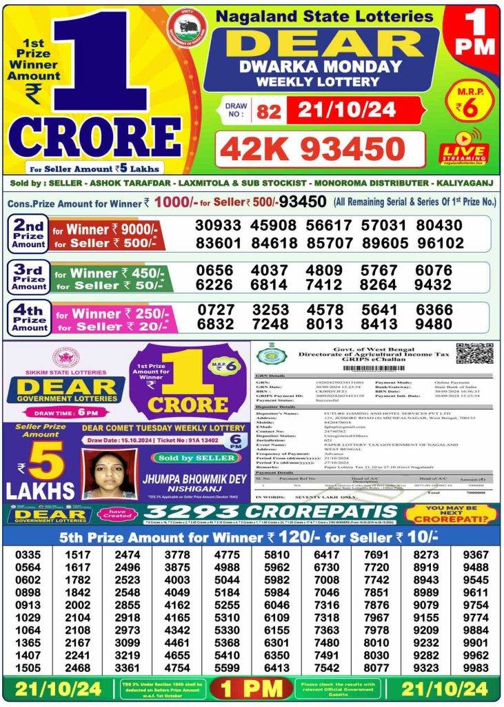 Lottery Sambad 21.10.2024 Today Result 1 PM, 6 PM, 8 PM