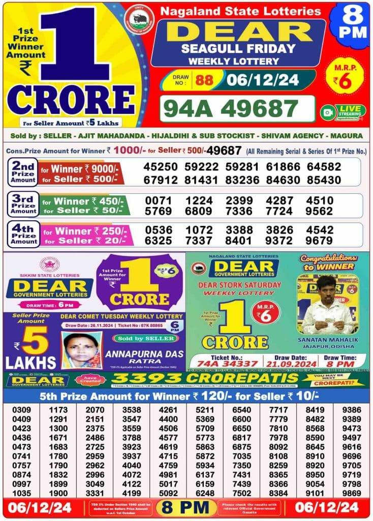 Lottery Sambad 8 PM Evening Result 6.12.2024