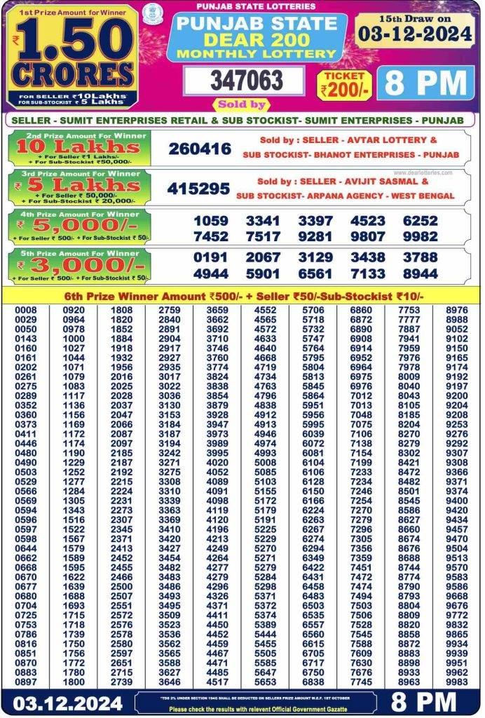 Punjab State Dear 200 Monthly Lottery 3.12.2024 Result