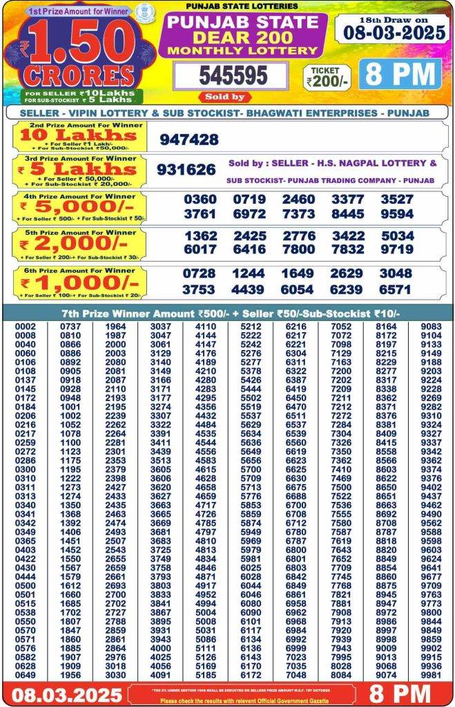 Punjab State Dear 200 Monthly Lottery 8.3.2025 Result