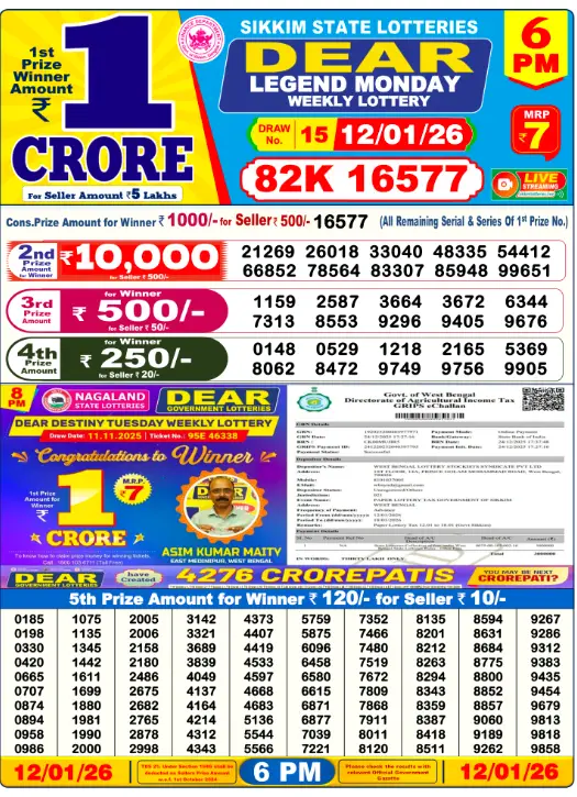 Lottery Sambad 12.1.2026 Today Result 1 PM, 6 PM, 8 PM