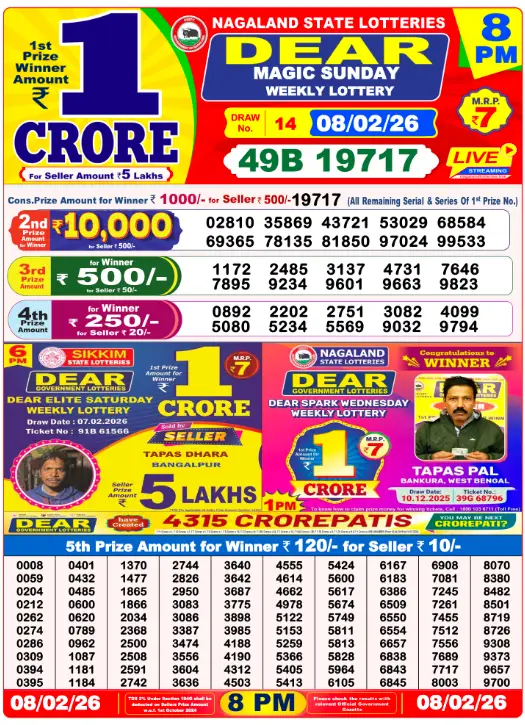 Dhankesari Lottery Sambad 8.2.2026 Result 1PM, 6PM and 8PM