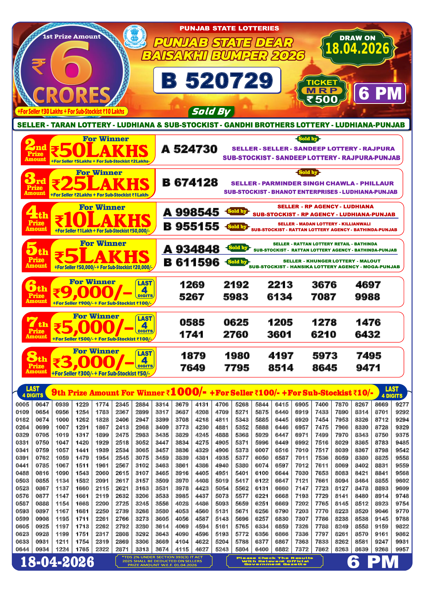 Punjab State Dear Baisakhi Bumper 2026 Result 18.04.2026: Prize List