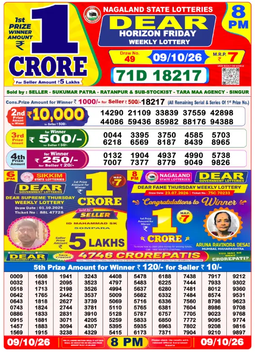 Lottery Sambad 9.10.2026 Today Result 1 PM, 6 PM, 8 PM